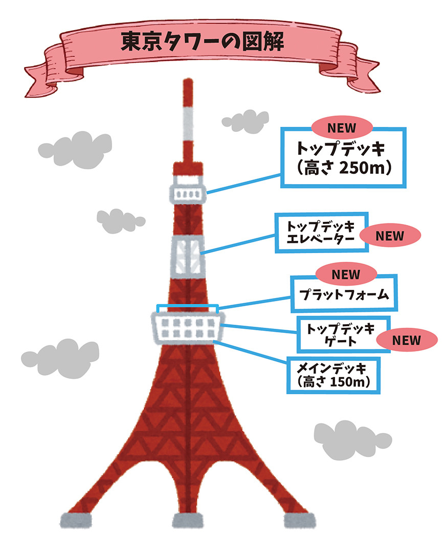 東京タワー図解.jpg